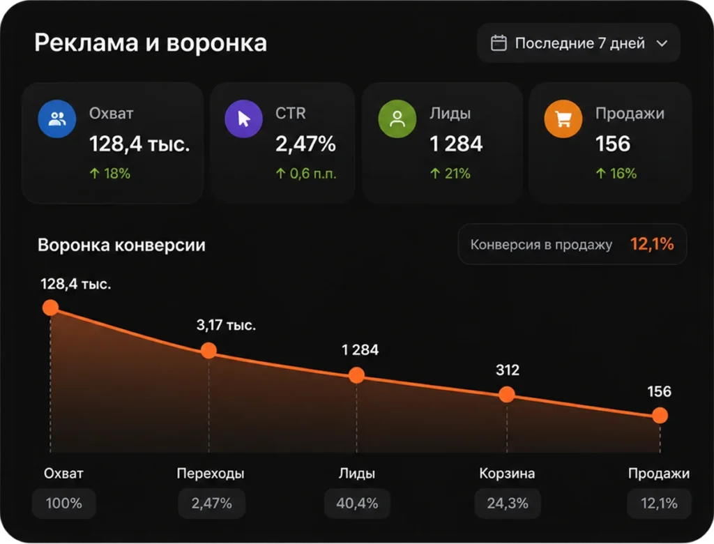 Аналитика и стратегия