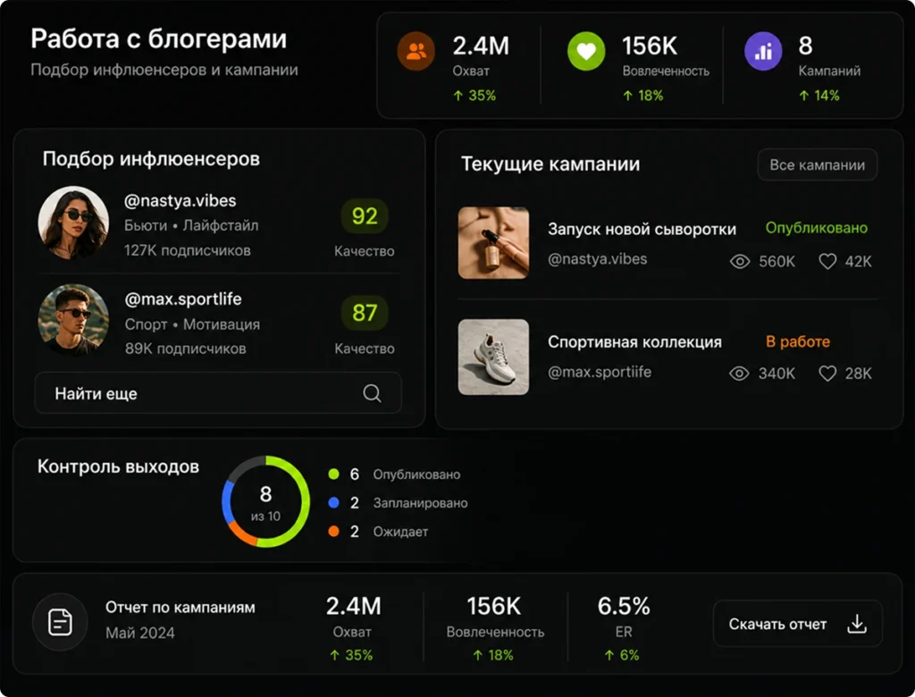 Работа с блогерами (Influencer Marketing)