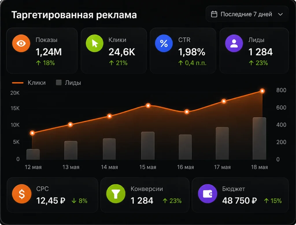 Таргетированная реклама